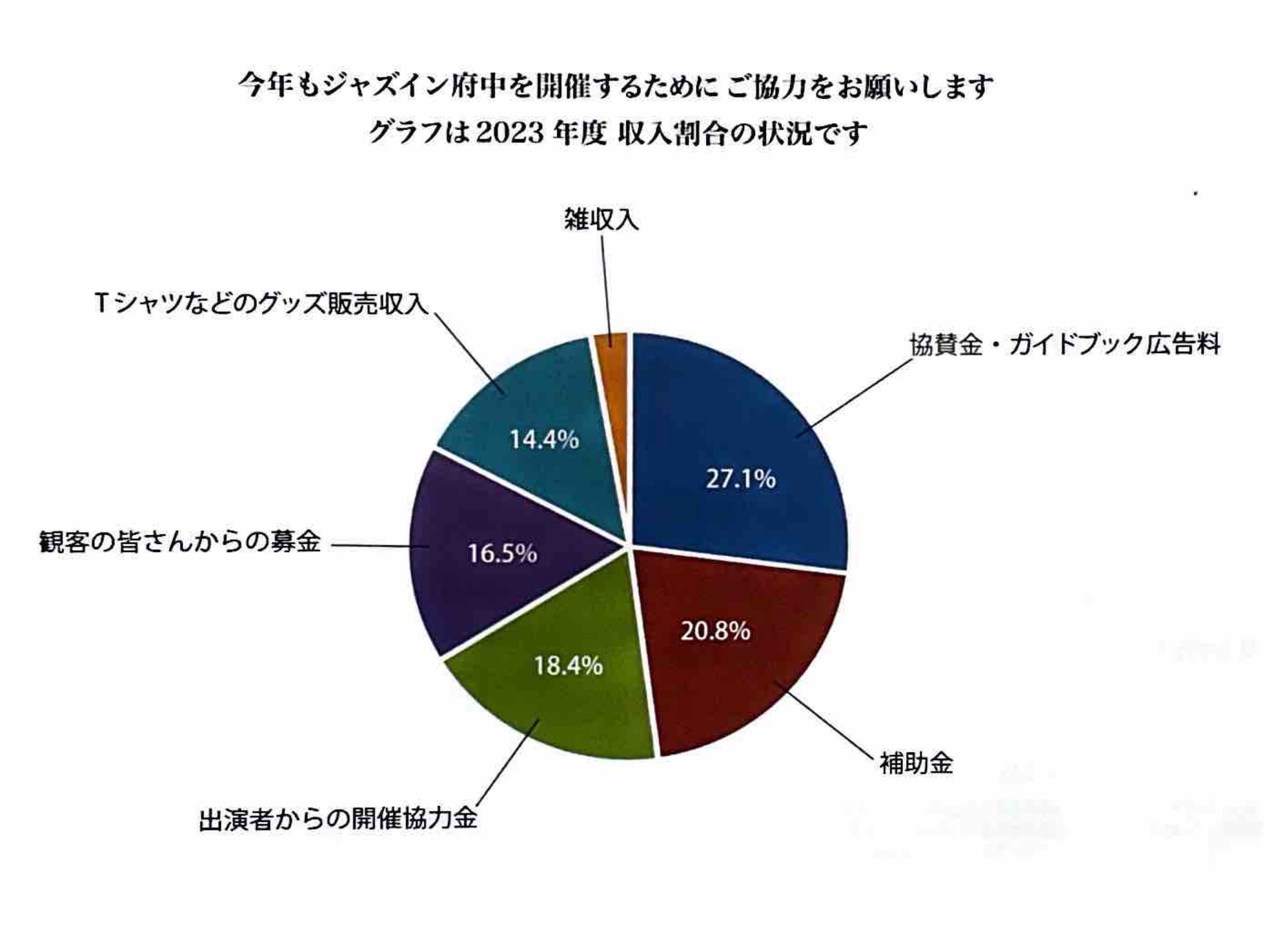 収入の内訳